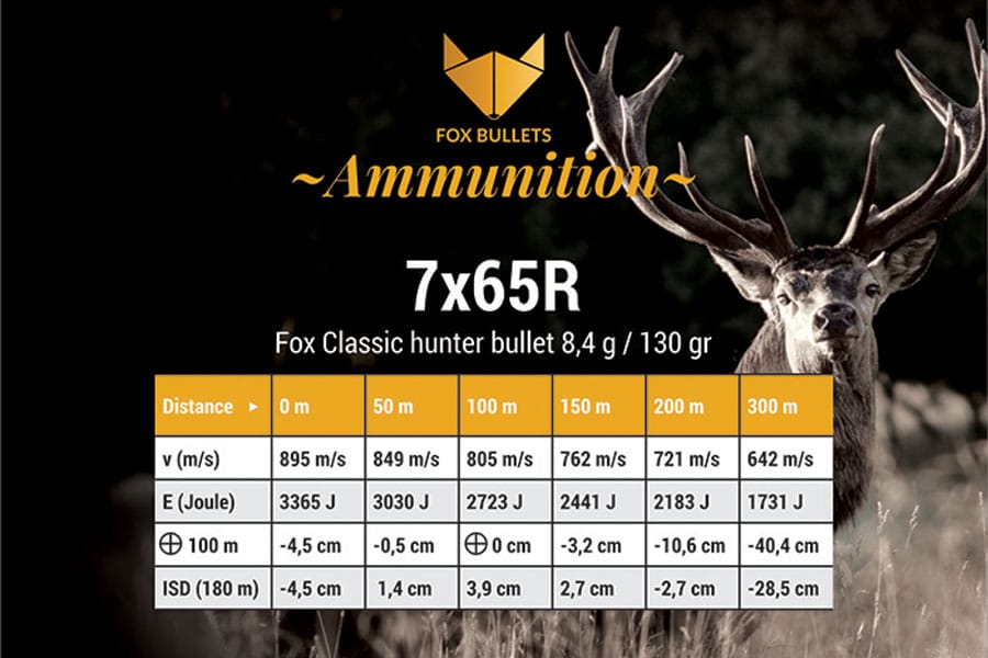 Fox 7x65R 8,4g / 130gr CHB BOCK Kranj Fox 7x65R 8,4g / 130gr CHB - Slika 3
