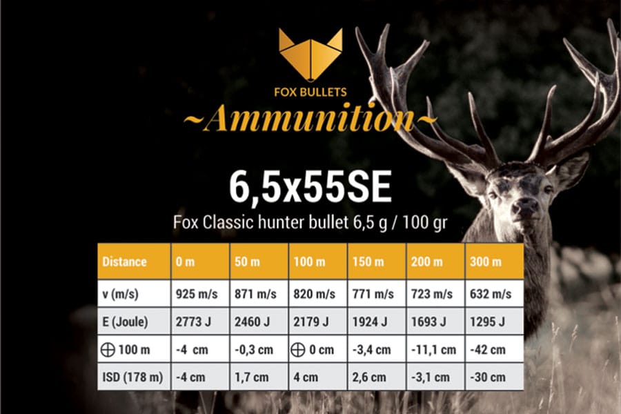 Fox 6,5 X 55SE 6,5 g / 100gr CHB BOCK Kranj Fox 6,5 X 55SE 6,5 g / 100gr CHB - Slika 2