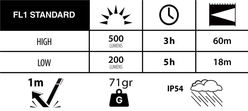 Duracell DH500R core naglavna svetilka BOCK Kranj Duracell DH500R core naglavna svetilka - Slika 6