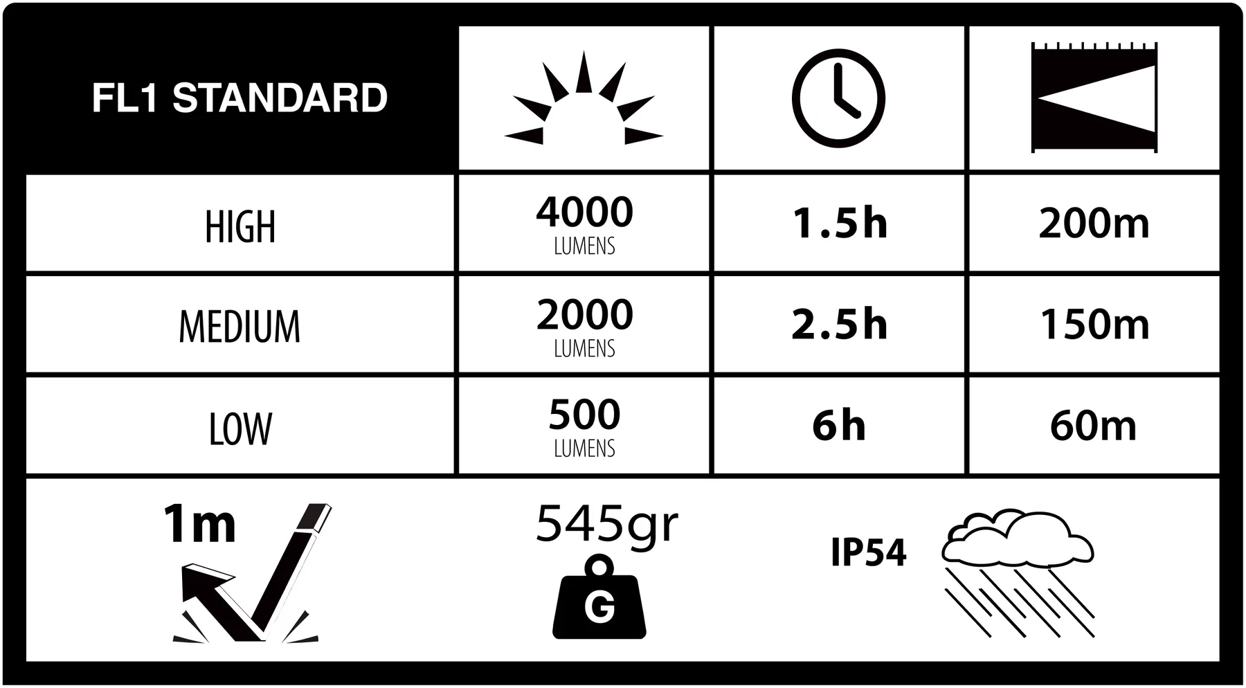 Duracell DF4000R core svetilka BOCK Kranj Duracell DF4000R core svetilka - Slika 6