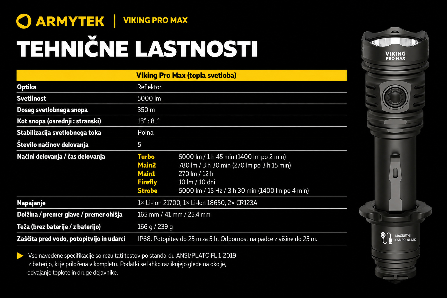 Armytek Viking Pro Max Magnet USB PCB Warm BOCK Kranj Armytek Viking Pro Max Magnet USB PCB Warm - Slika 5